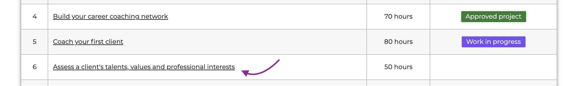 Select the project