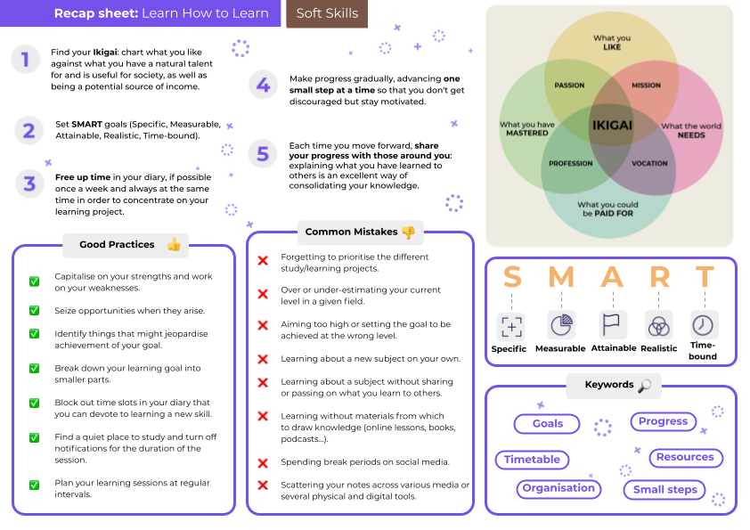 Overview of the course summary sheet