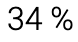 Pour 0.336, Angular nous affiche 34 %