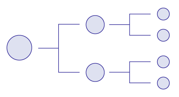 Exemple d'arbre de décision