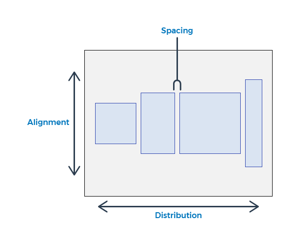 Dans une stack view, vous pouvez définir l'axe, l'alignement, la distribution et l'espacement des éléments
