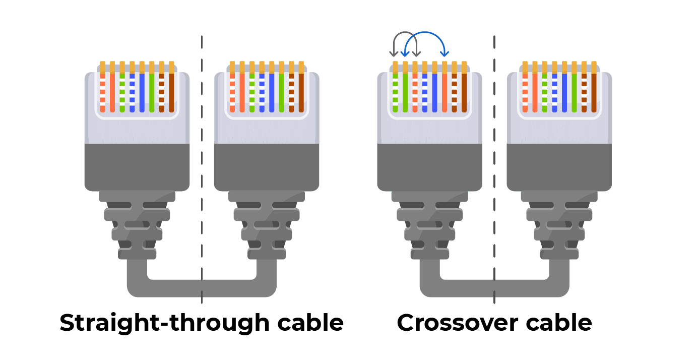 The difference between a straight-through cable and a crossover cable