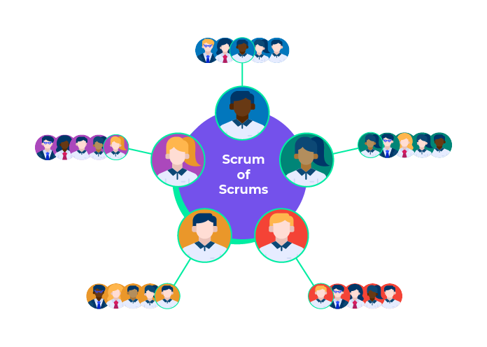 A virtual Scrums of Scrums team assembled for the duration of the events.