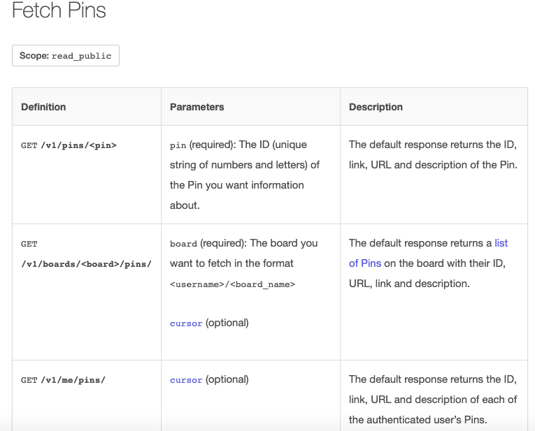 Pinterest API documentation: table in 3 columns Definition, Parameters and Description.