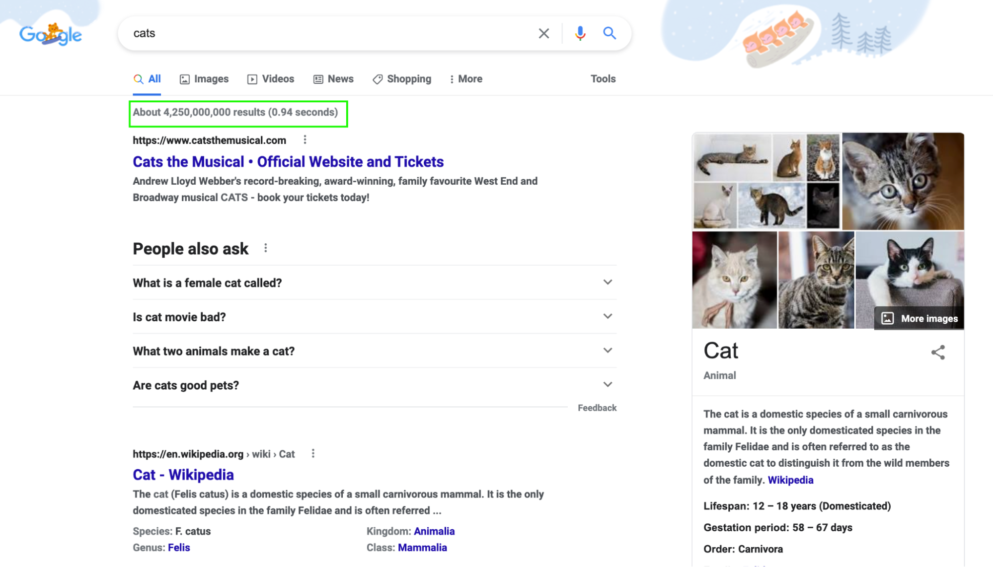 Four billion results when we search for cats on Google!