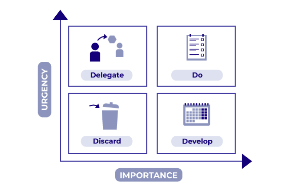 Facilitate Prioritization and Decision-making - OpenClassrooms
