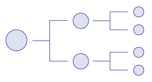 Example of a decision tree