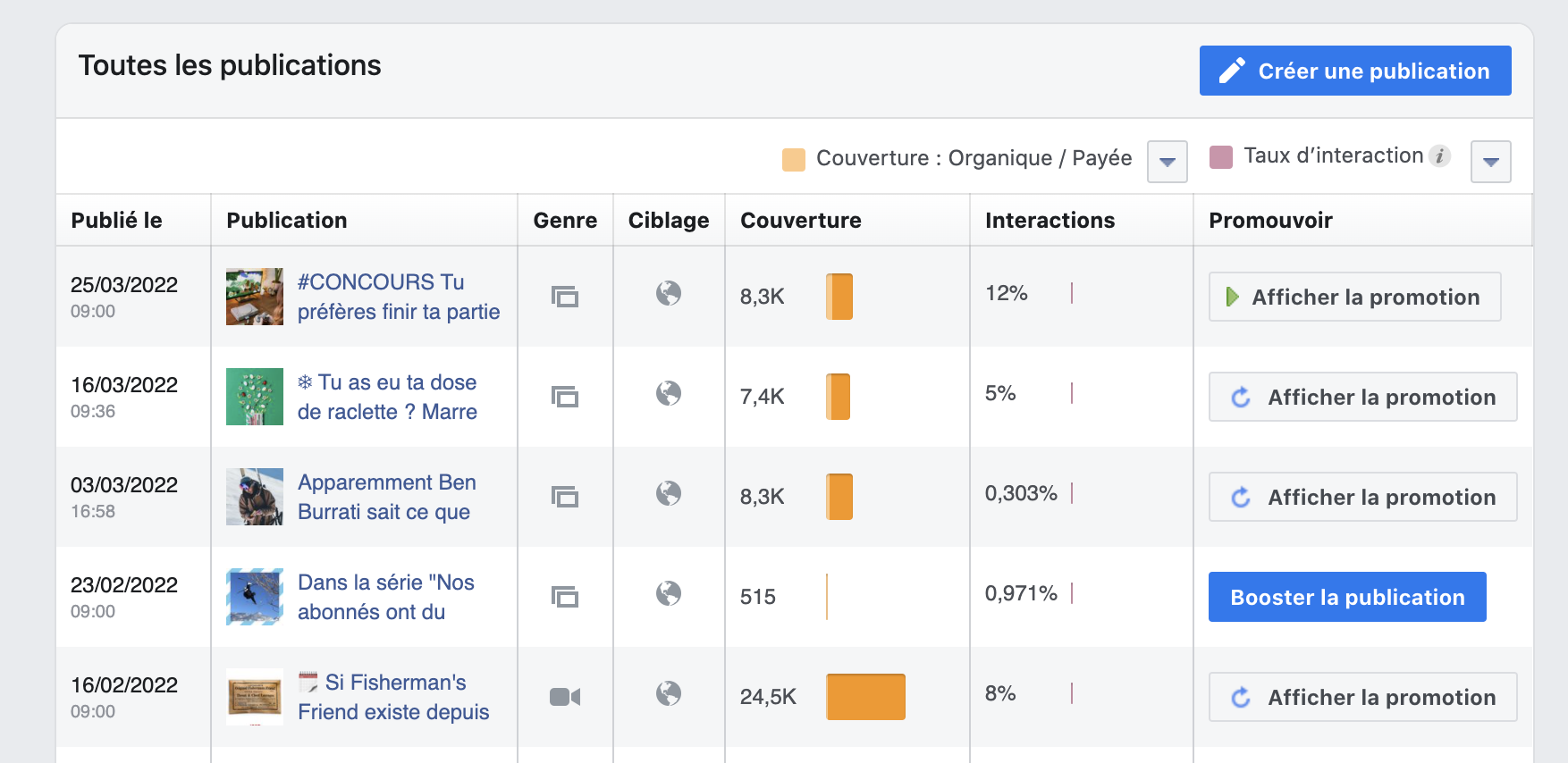 Impression d'écran de la page statistique de Facebook, où  est représenté dans un tableau, l'engagement des dernières publications