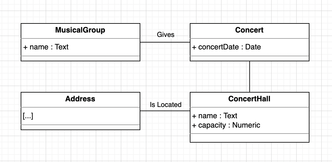 Class diagram for concerts