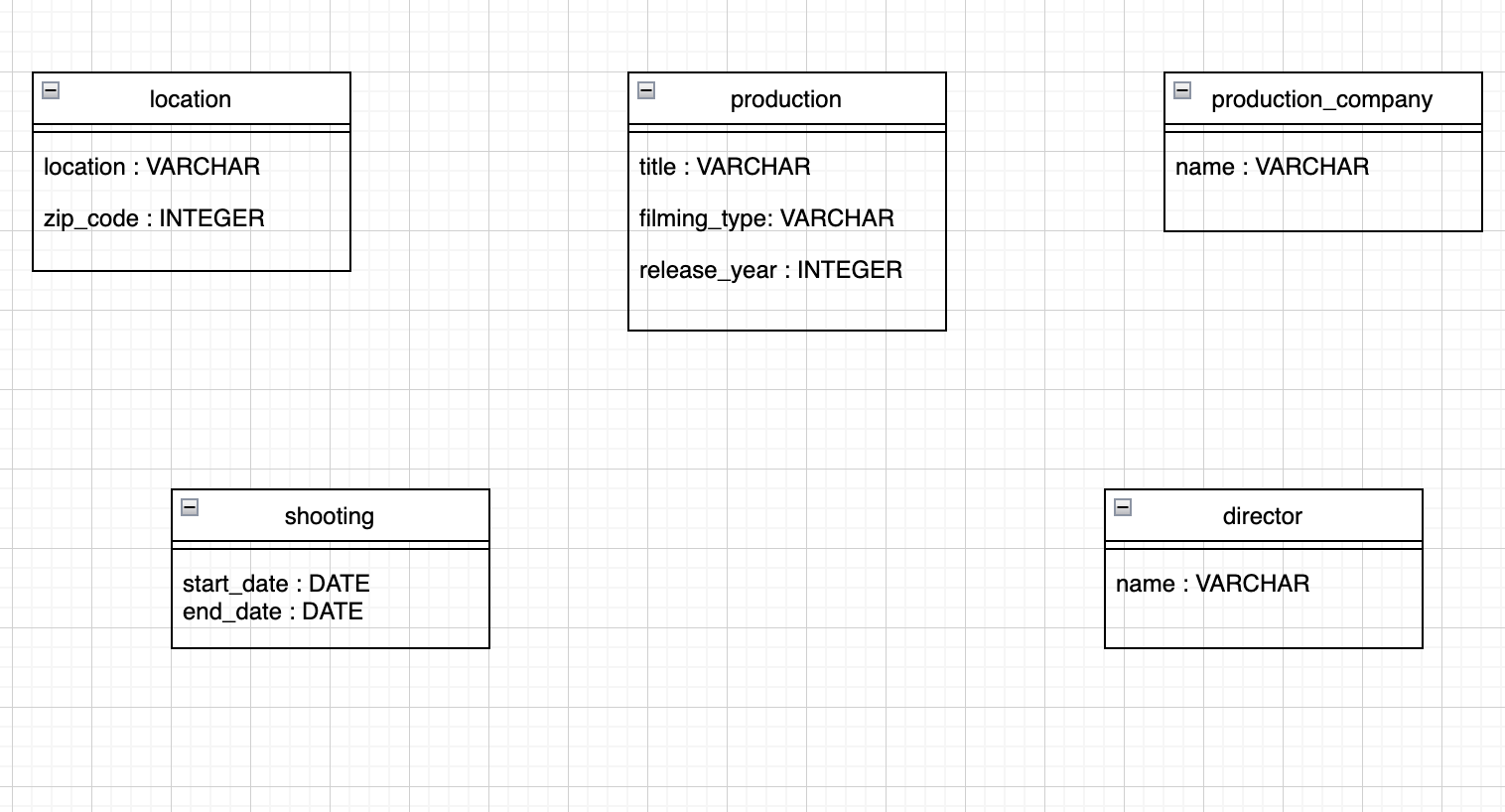 Diagram of the relational model in its current form