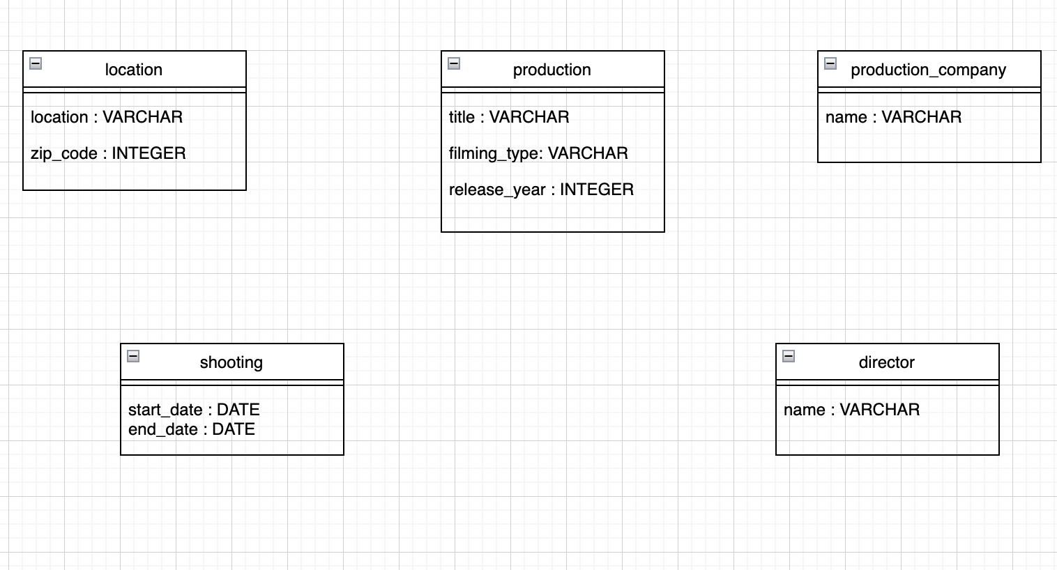 Uml Data Model Profile A Practical Notation The Best Porn Website