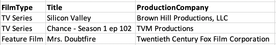 Extract of rows from CSV file