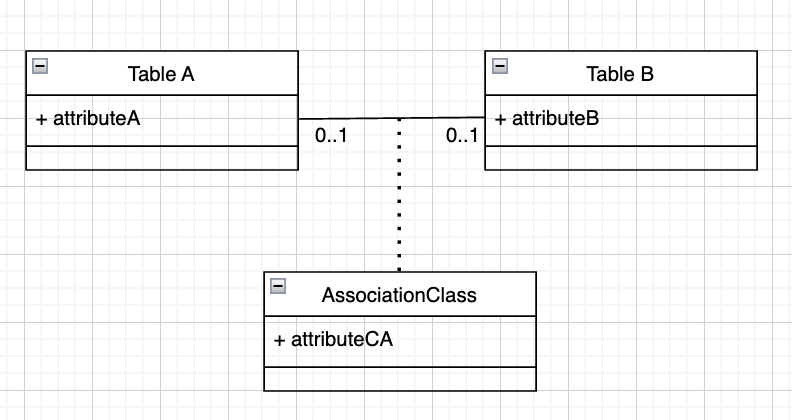 Association class for a one-to-one association