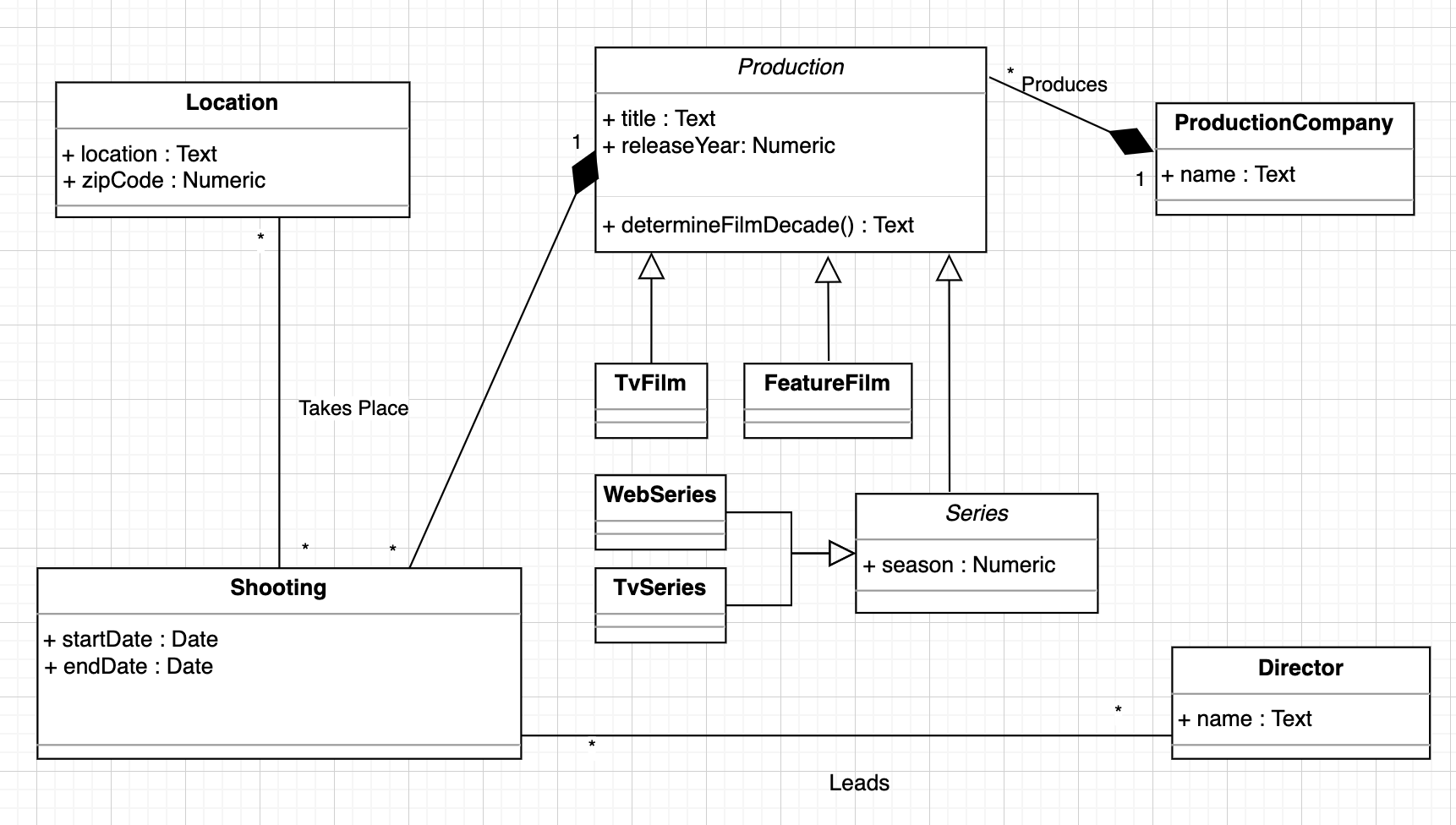 Updated UML diagram