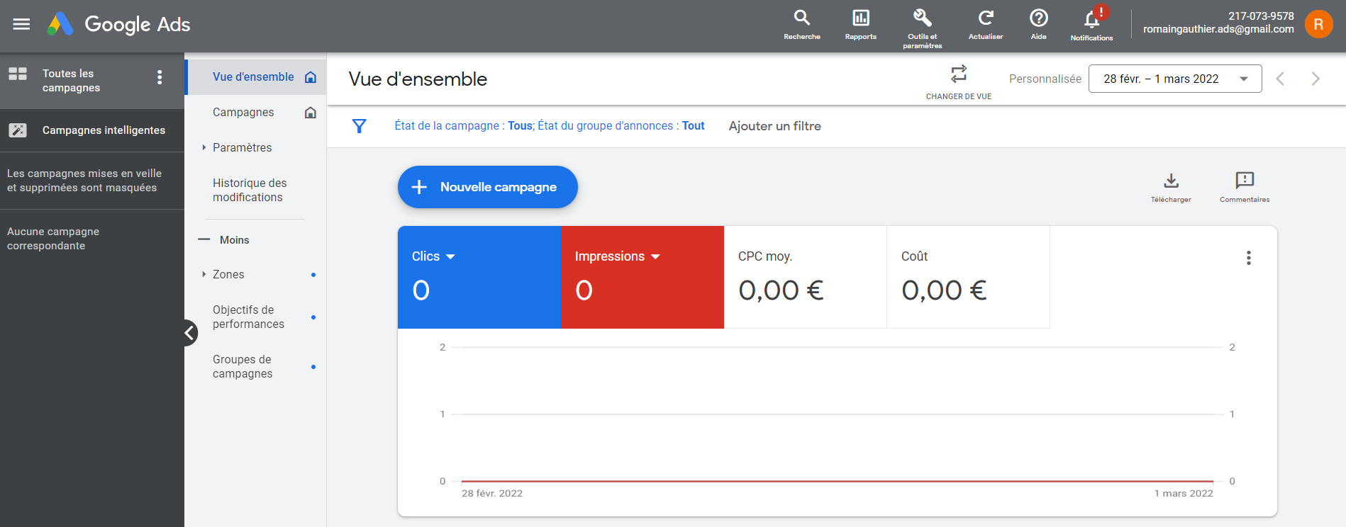 Vue d'ensemble de l'interface Google Ads. 0 Clics, 0 Impressions, 0,00 euros de CPC moyen, 0,00 euros de coûts