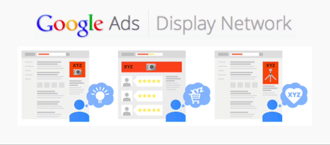 Google Ads Display Network. 3 types d'affichage sont représentés. Le premier, en carré sur la droite d'une page search. Le second en bannière  au dessus d'une page de contenu. Le troisième en rectangle vertical à droite d'une page de recherche