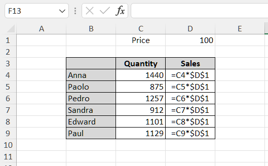 Check your formulas in the Sales column