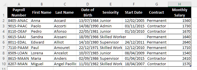 The seniority is too long and spills over into the next column