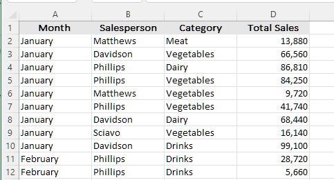 Spreadsheet used as basis for pivot table