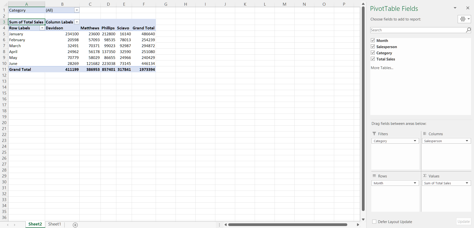 The first version of your pivot table
