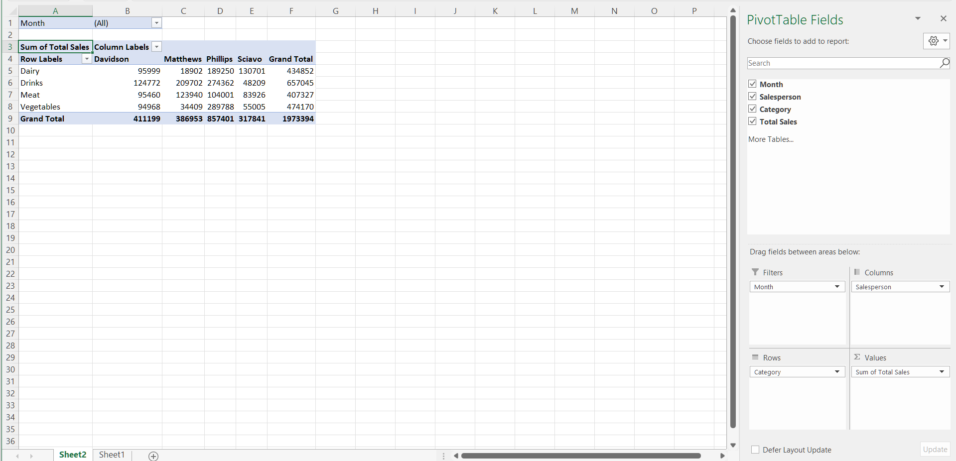 Different pivot table created using the same data