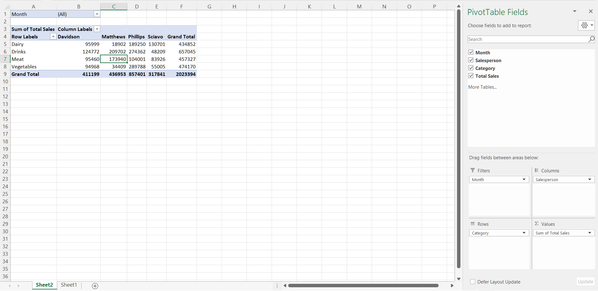 The pivot table has been refreshed