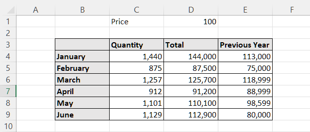 Use a data table to create a chart in Excel