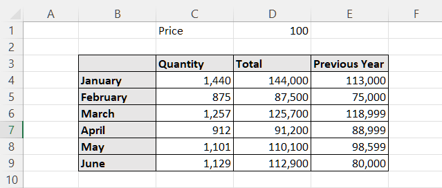 How To Create A Chart In Excel With Filters