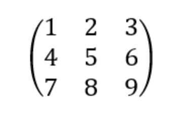 Matrice ou tableau d'éléments composé de 9 chiffres entre parenthèses sur une grille en trois par trois