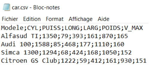 Exemple de fichier csv dont les données sont délimitées par des points virgules. La première ligne est l'entête de colonnes avec les informations Modèle, CYL, PUISS, LONG, LARG, POIDS, V_MAX