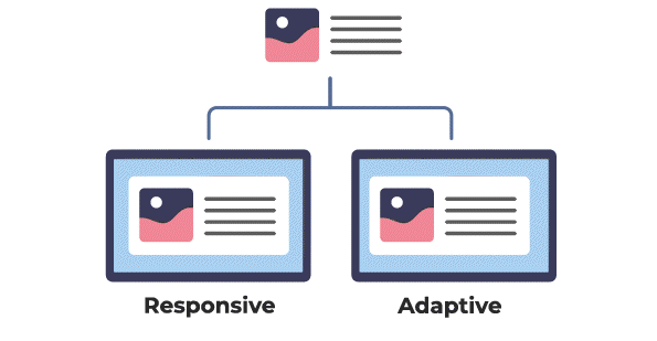 Responsive and adaptive websites react differently to changes in screen size