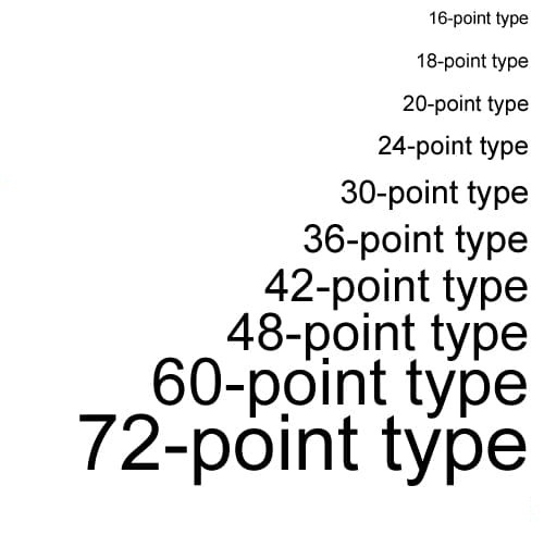 The different font sizes