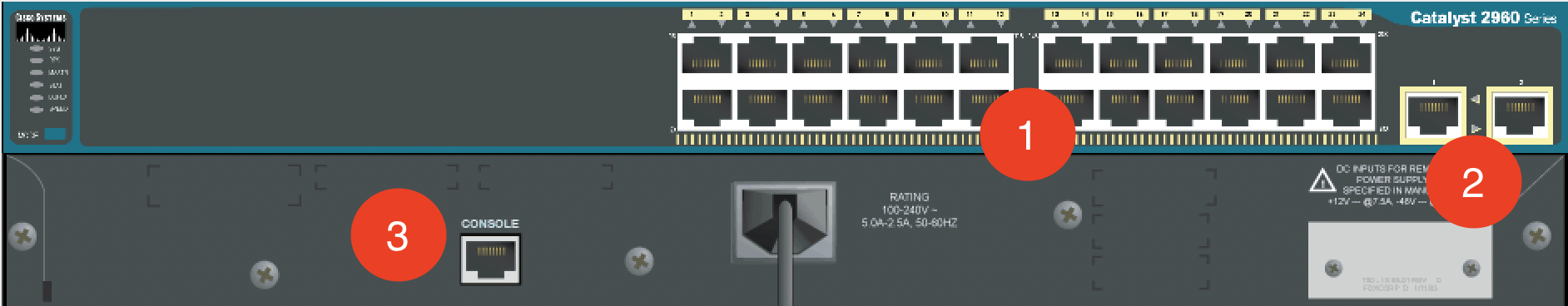 Screenshot of the back view of a Cisco Catalyst 2960