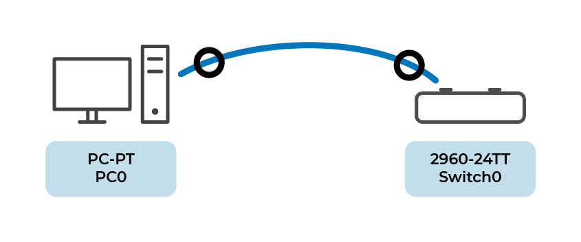 Illustration of a connection between the RS232 port (on the left) and the switch (on the right)