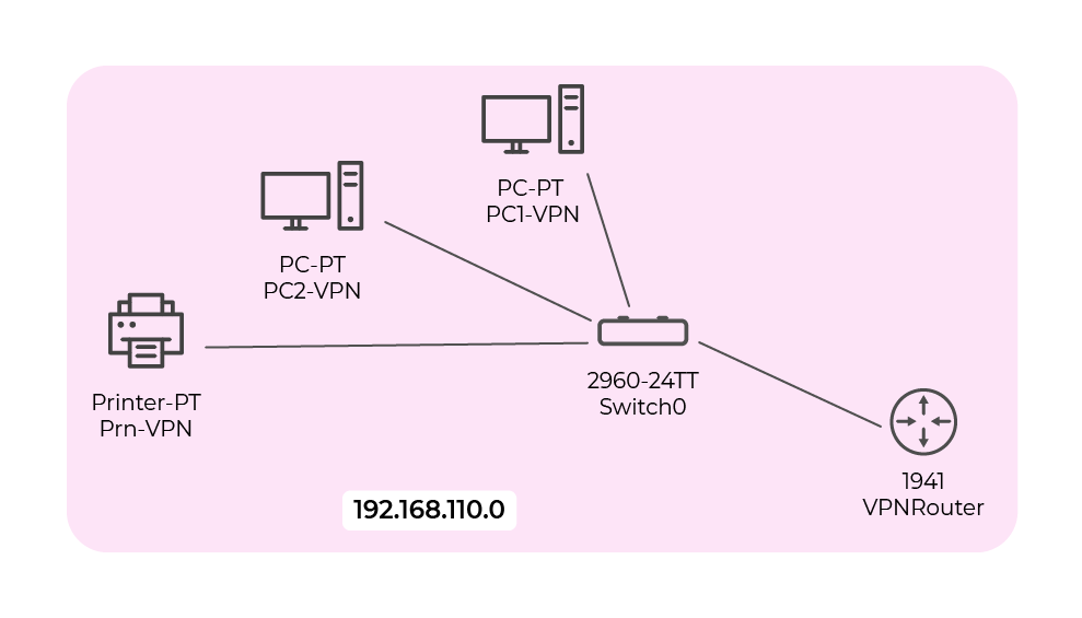 Illustration of adding the VPN subnet
