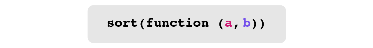 Illustration de la fonction sort composée d'une fonction anonyme qui prend deux paramètres A et B : sort(function (a,b)).