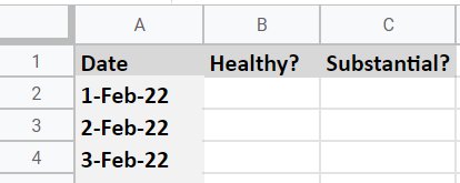 A screenshot of a spreadsheet program. There are three columns: Date, Healthy? and Substantial?. Date column is filled for February 2022: 1-Feb-22, 2-Feb-22 etc.
