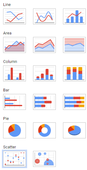 Screenshot showing a range of charts available in Google Sheets: line, area, column, bar, pie, scatter.