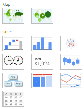 Screenshot showing a range of charts available in Google Sheets: map, other.