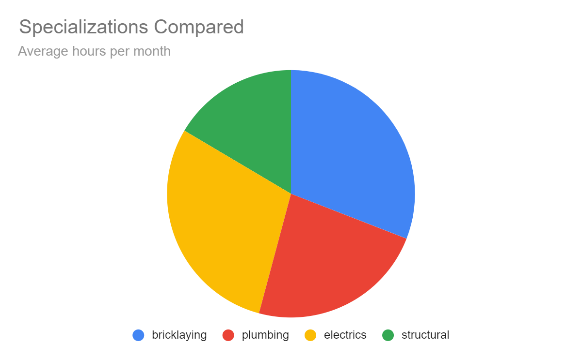 Visualize Your Data - OpenClassrooms