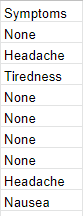 Screenshot of a spreadsheet. We only see one column, Symptoms. Values are: None, Headache, Tiredness, None, None, None, None, Headache, Nausea
