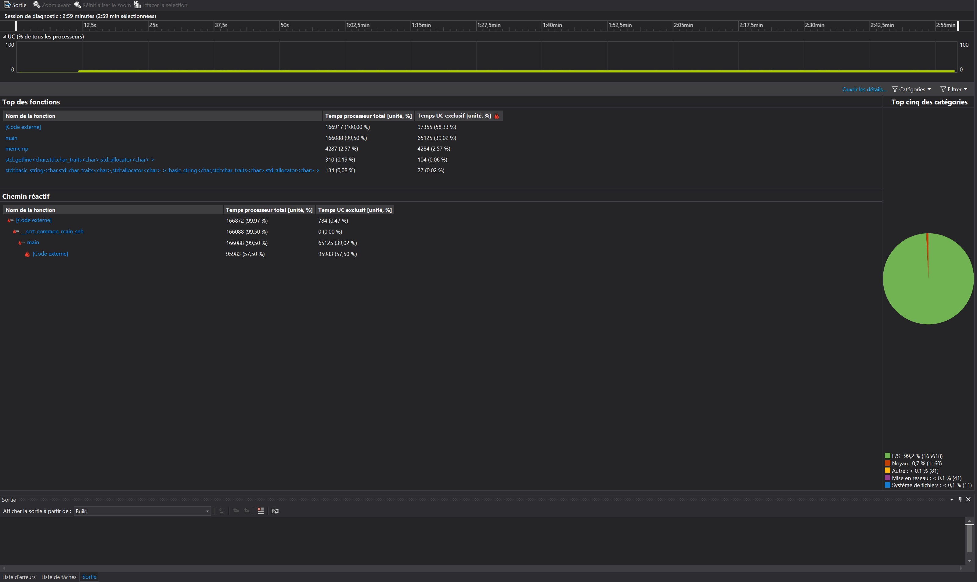 Problème de Performance avec Visual Studio par Ted751 - page 1 ...
