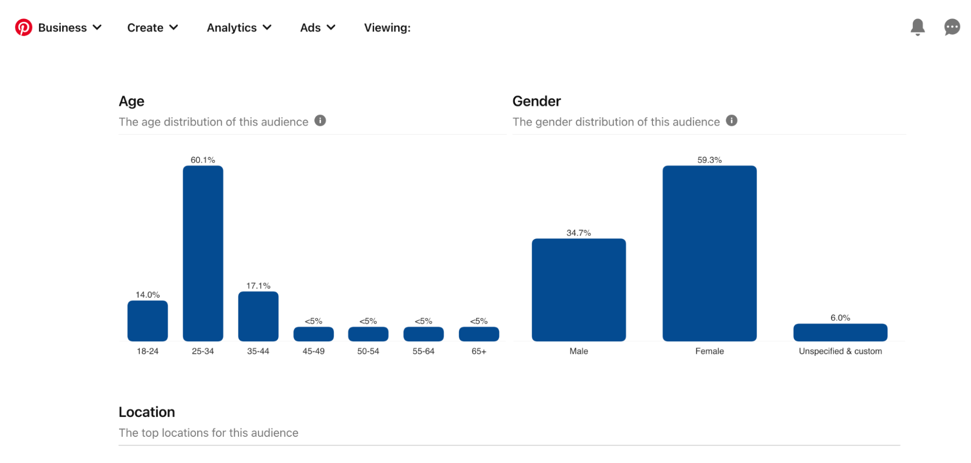Screenshot Pinterest statistics using the Audience Insights tab