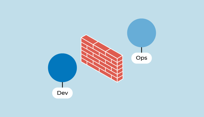 The wall of confusion between Dev and Ops teams