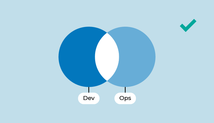 Pattern: Dev and Ops working together