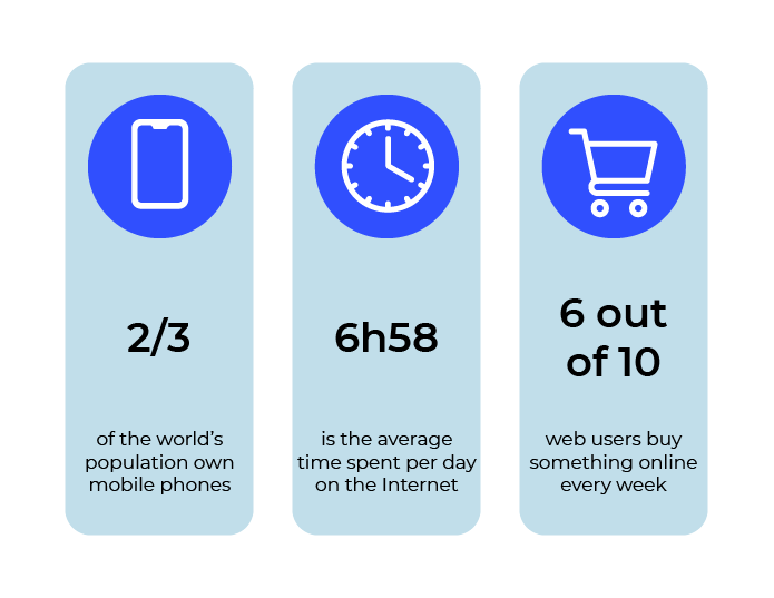 Three key figures for understanding the impact of digital