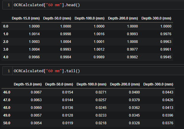 [Résolu] Afficher deux dataframes sur un même plot par Pegui ...