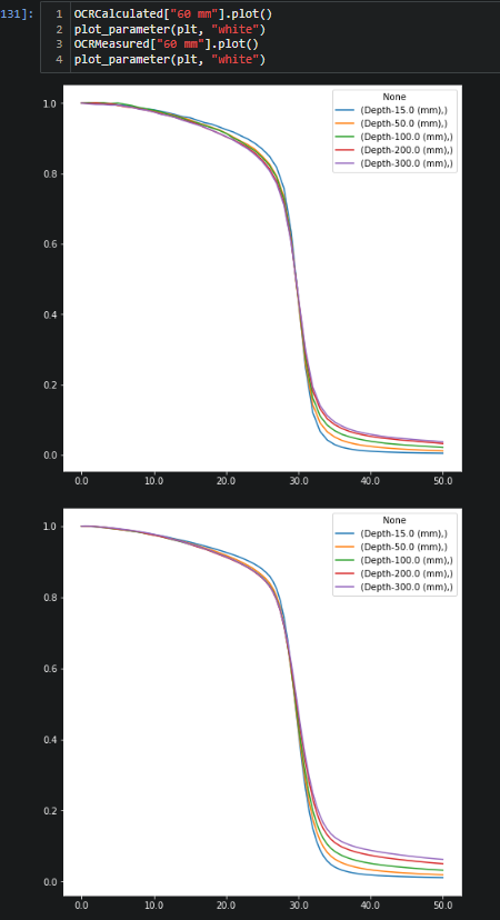 [Résolu] Afficher deux dataframes sur un même plot par Pegui ...