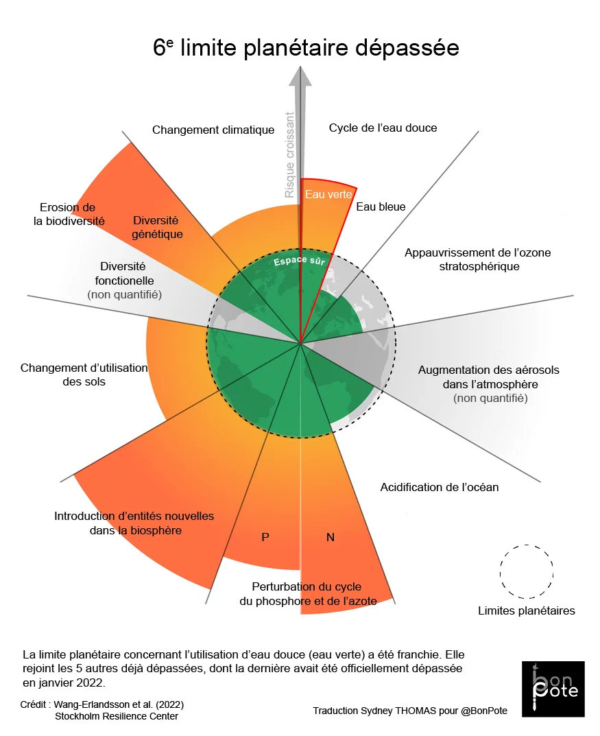 Considérez les autres impacts du réchauffement climatique Engagezvous dans la transition Considérez les autres impacts du réchauffement climatique Engagezvous dans la transition