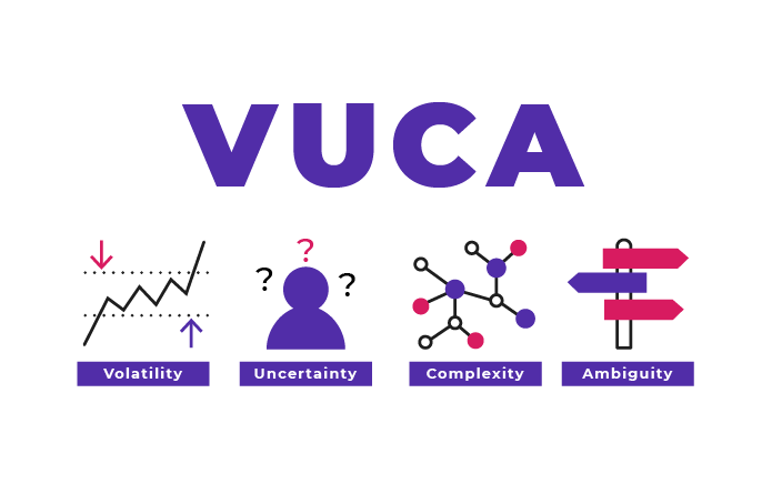 An infographic representing each component of VUCA: Volatility, Uncertainty, Complexity, Ambiguity